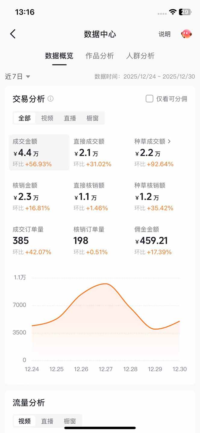 带货天花板赛道,一部手机在家就能月入过万的长久副业!-百盟网